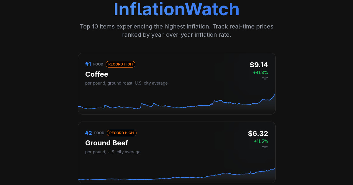 Inflation Builder - Build Your Personal Inflation Index ...